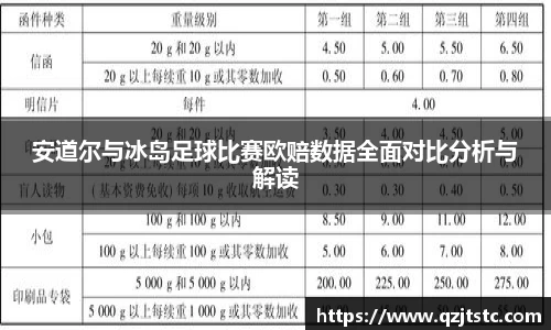 安道尔与冰岛足球比赛欧赔数据全面对比分析与解读