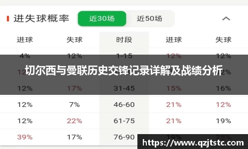 切尔西与曼联历史交锋记录详解及战绩分析